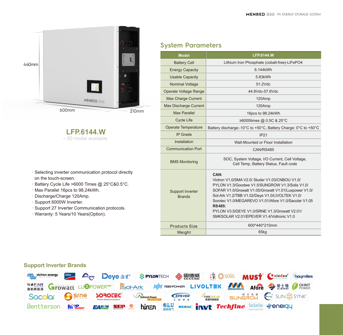 LFP.6144.W data sheet