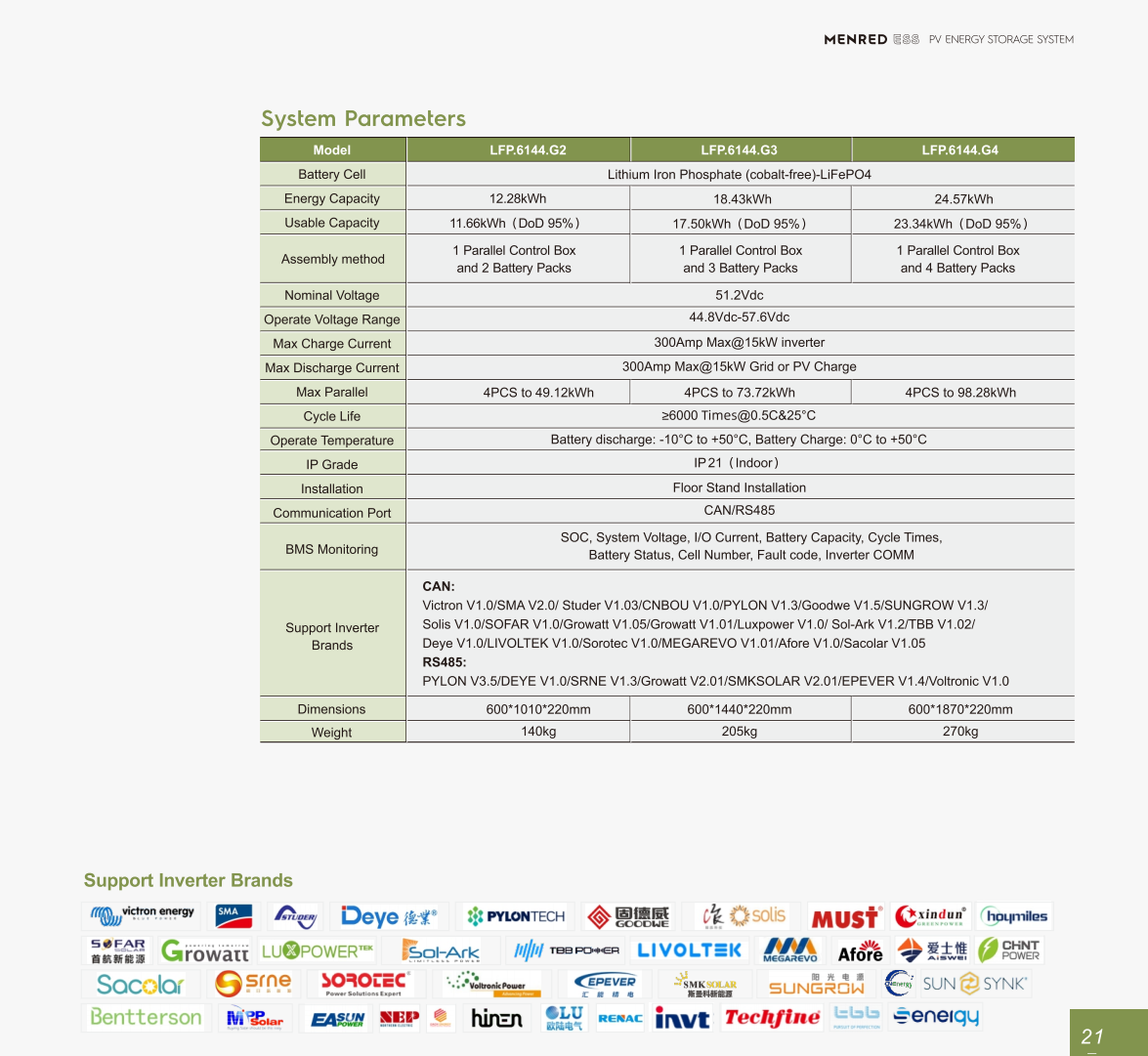 LFP.6144.G data sheet