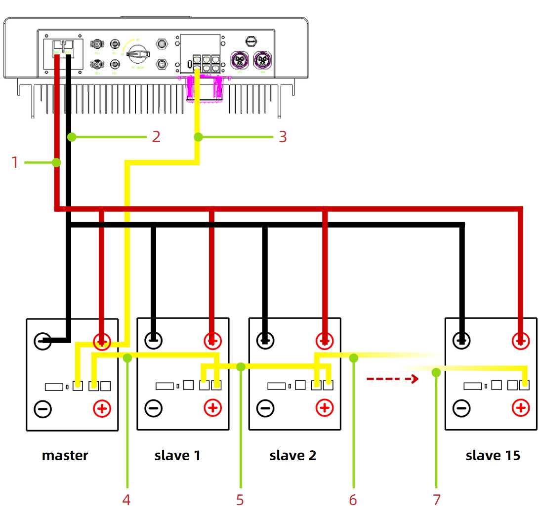 Diagram showing parallel connection of energy storage batteries, highlighting capacity and charge/discharge power for enhanced efficiency and performance