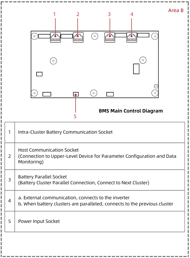 BMS Main Control Diagram