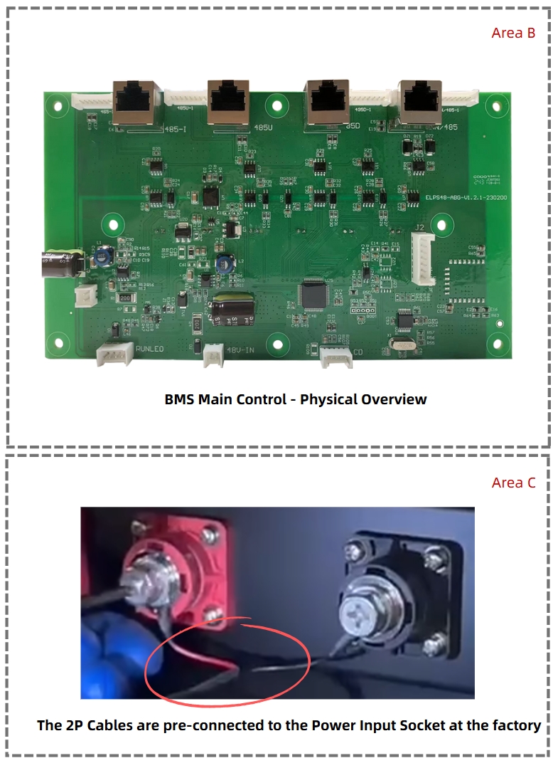 BMS Main Control - Physical Overview