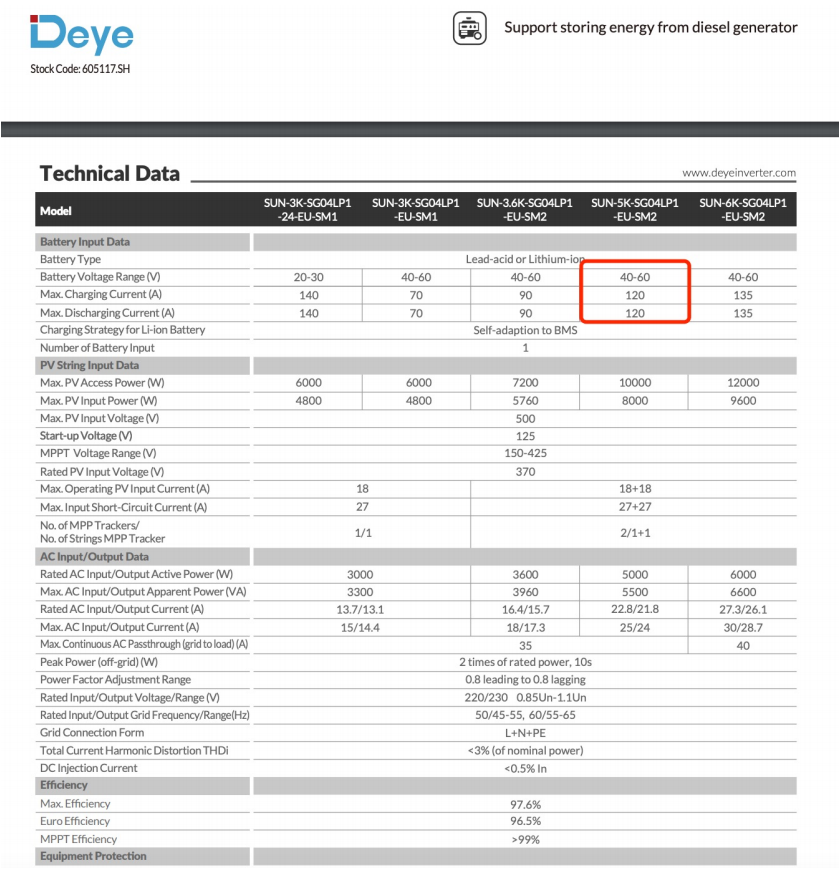 Deye inverter Datasheet