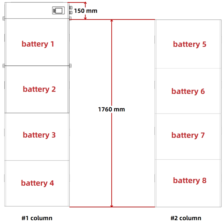 Dual-Column Battery Stack within One Cluster