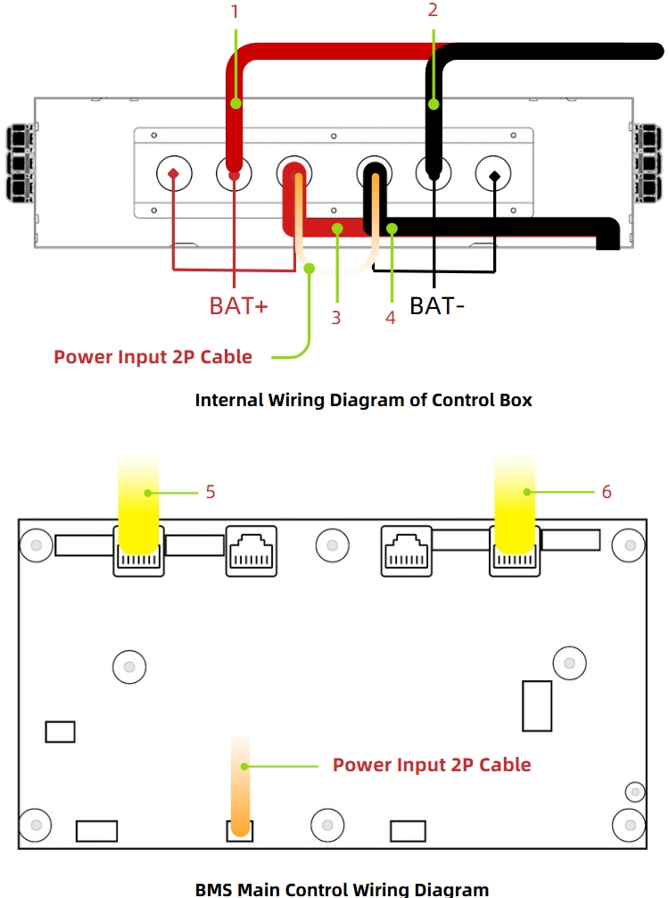 Internal Wiring Diagram of Control Box