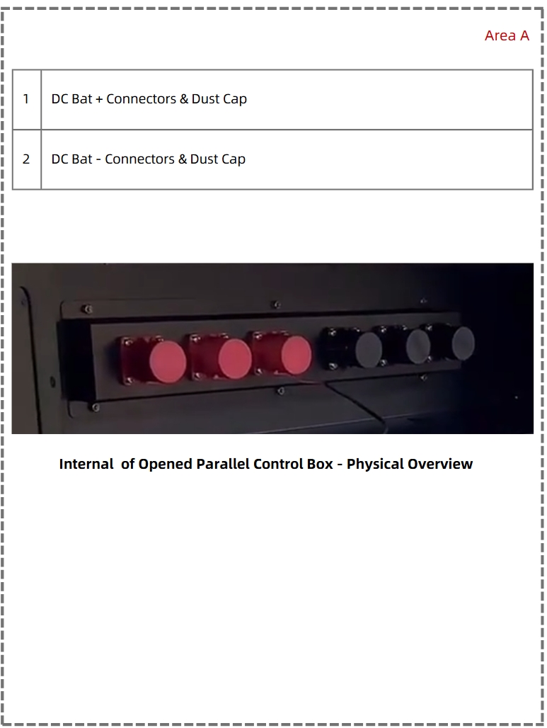 Internal of Opened Parallel Control Box - Physical Overview