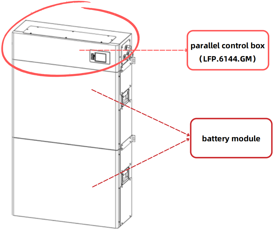 LiFePO4 Battery Composition