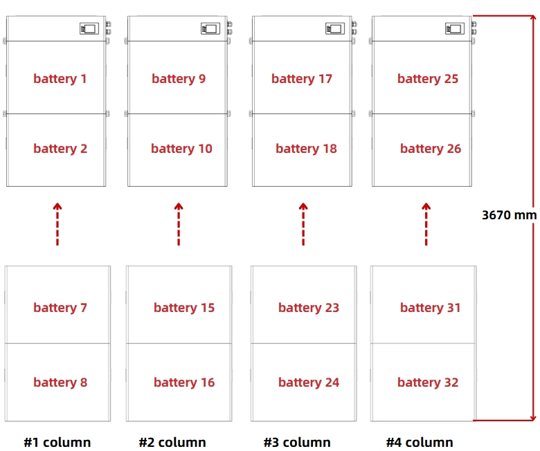 Multi-Column Battery Stack Across Multiple Clusters