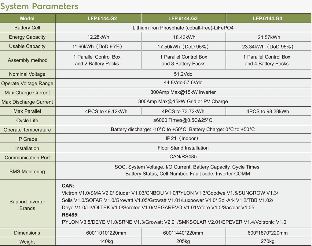 LFP.6144.G system parameters