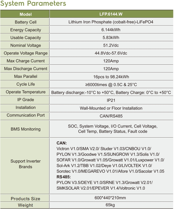 LFP.6144.W system parameters