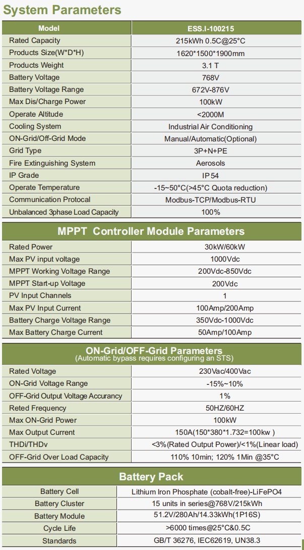 ESS.I.100215 Technical Parameters