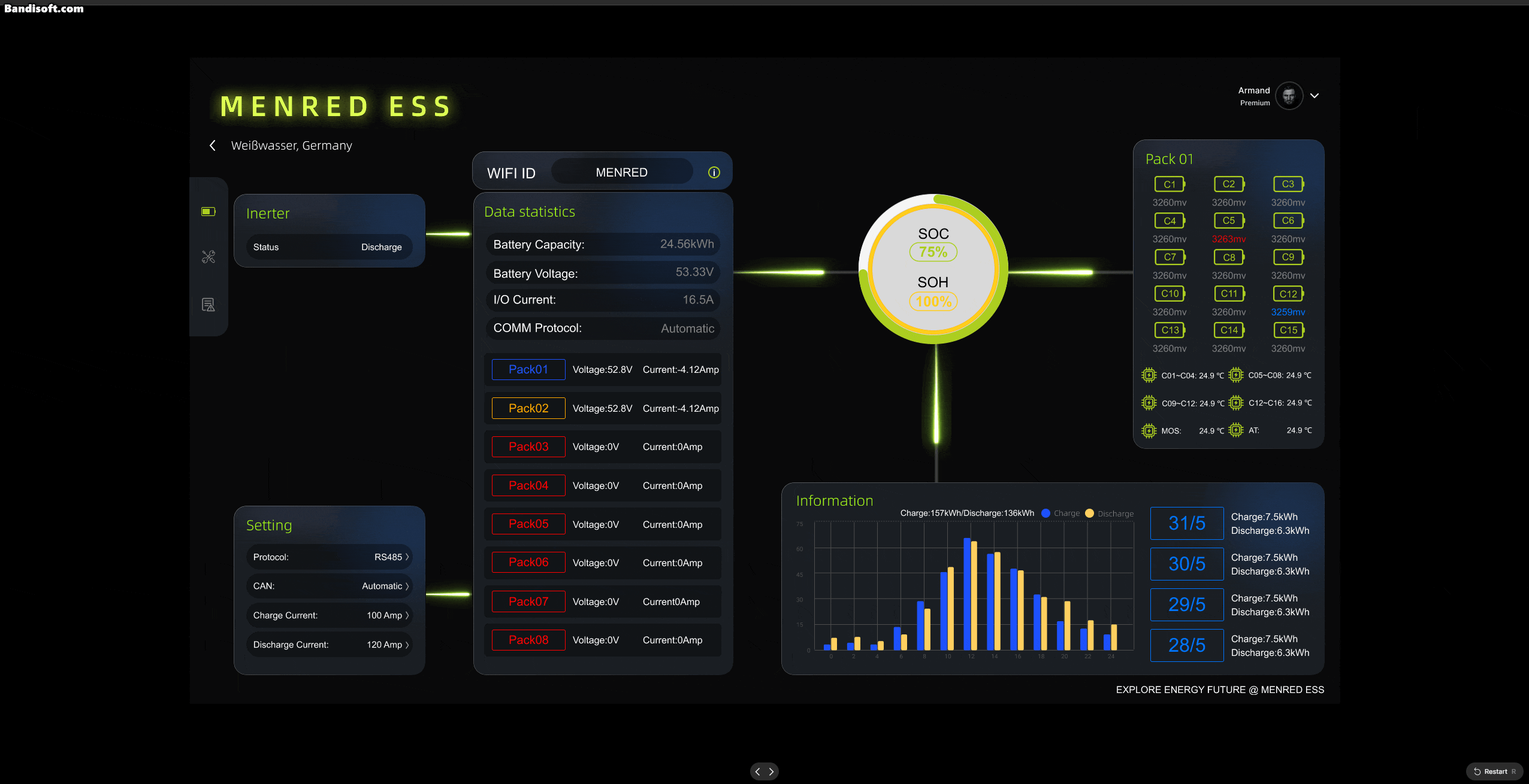 MENRED-ESS-BluetoothWifi-Real-time-Monitoring