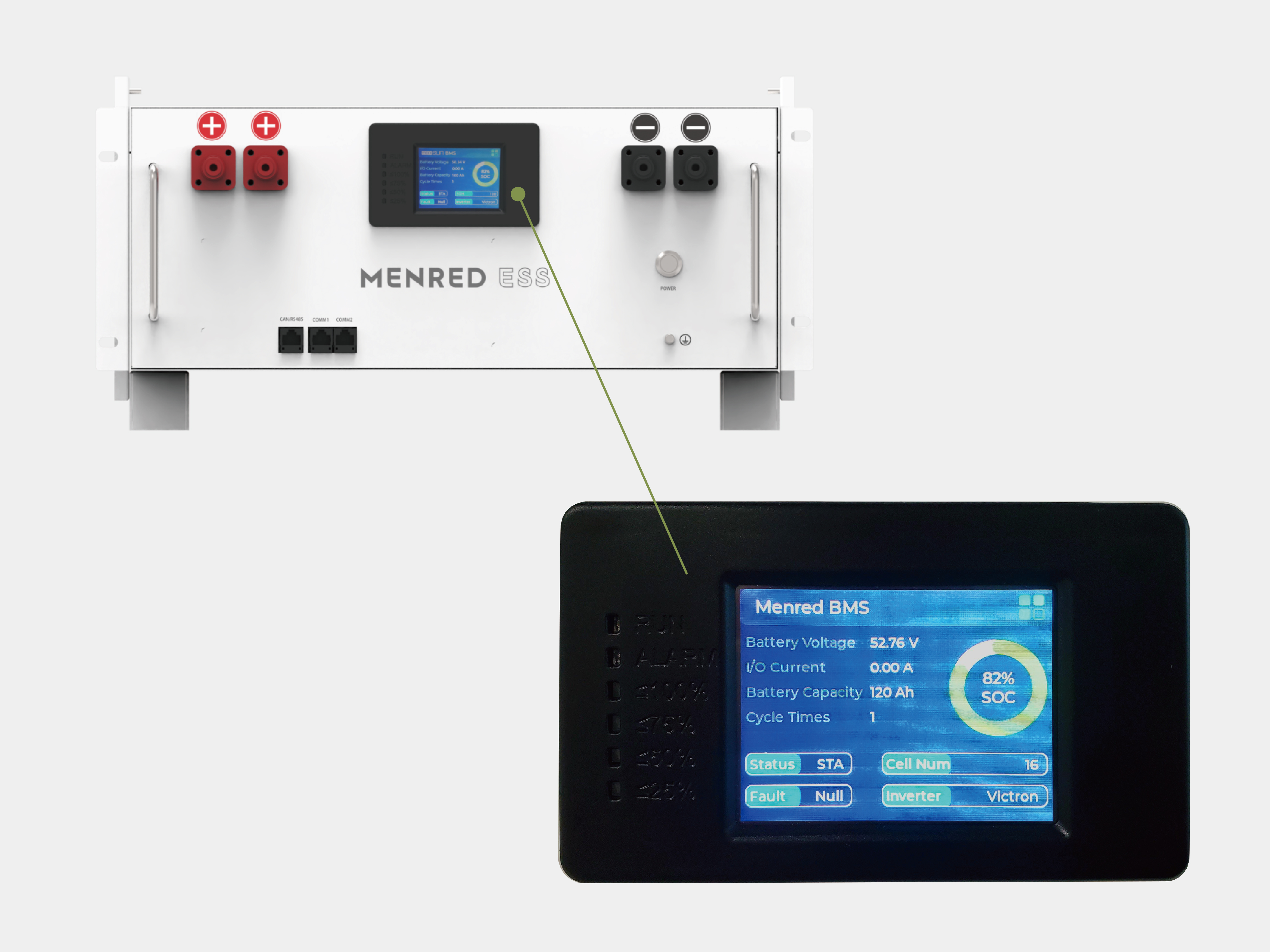 Intelligent Touchscreen Interface​